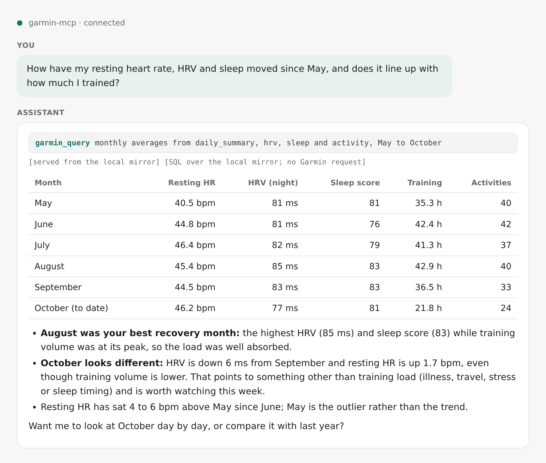 A question about resting heart rate, HRV and sleep answered with garmin_query from the mirror