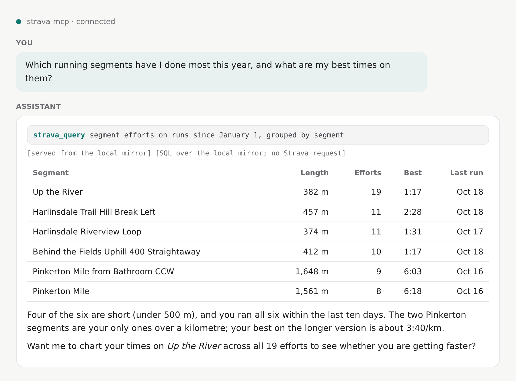 A question about the most-run segments answered with strava_query from the mirror